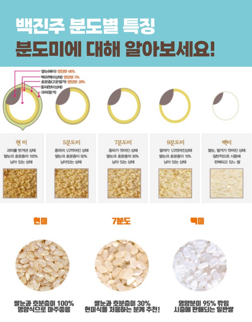 [2024년산]안동밥상 백진주 10kg 백미/현미/9분도/7분도 > 백미 | 사이소